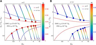 Temperature Anisotropy Instabilities Stimulated by the Solar Wind Suprathermal Populations